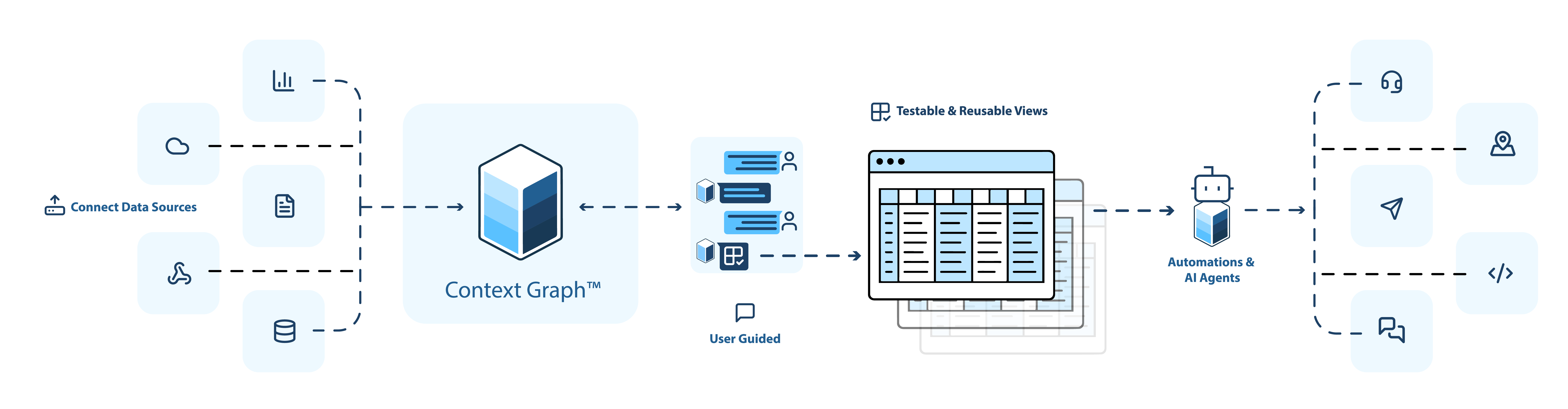 How Pedestal Works - Data Flow Illustration